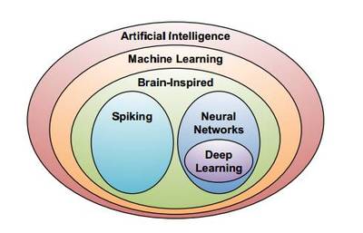 華創(chuàng)計算機 人工智能+安防大時代已至，技術(shù)開發(fā)引領(lǐng)智能安防新浪潮
